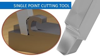 Understanding Cutting Tool Geometry [upl. by Kowal]