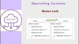 OS30  Mutex Lock [upl. by Id]