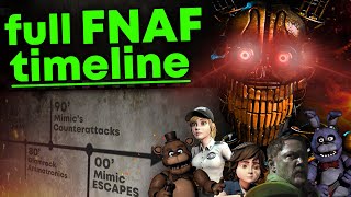 The New FNAF TIMELINE [upl. by Aikim]