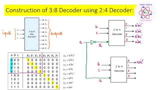 Decoders with Enable Input [upl. by Reames]