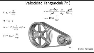 Transmisión flexible por correas Elevador de cangilones [upl. by Draned187]