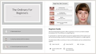 The Ordinary For Beginners [upl. by Enamrahc]