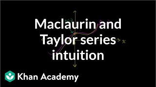 Taylor amp Maclaurin polynomials intro part 1  Series  AP Calculus BC  Khan Academy [upl. by Eadrahc]