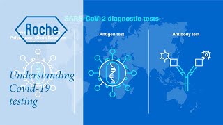 Understanding COVID19 testing [upl. by Llerraf770]