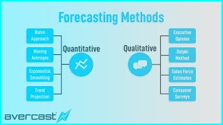 Forecasting Methods Overview [upl. by Maretz]