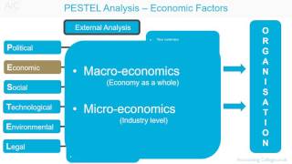 PESTEL analysis Economic factors [upl. by Sky935]