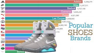 Most Popular SHOES Brands 1900  2019  Top Shoes Brands Ranking  Data Player [upl. by Yorgen]