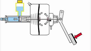 How Power Brakes Work [upl. by Aikar]