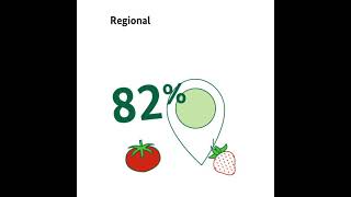 Deutschland wie es isst  der BMELErnährungsreport 2021 [upl. by Ashbey]