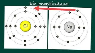 Die Ionenbindung [upl. by Jojo336]