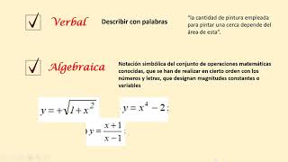 Definición de función Formas de representación de una funciones [upl. by Ymia]