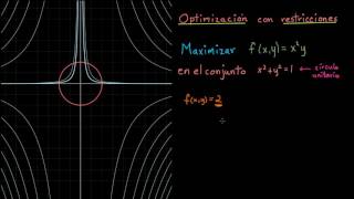 Introducción a la optimización con restricciones  Cálculo multivariable  Khan Academy en Español [upl. by Hunger]