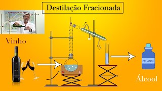 Destilação Fracionada  Retirando o álcool etanol do vinho [upl. by Prinz]