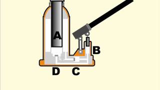 How a hydraulic jack works [upl. by Nadaha]