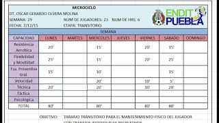 Microciclo mesociclo y macrociclo ENTRENAMIENTO DEPORTIVO [upl. by Tdnerb]