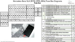 MercedesBenz SLK R170 19952004 Fuse Box Diagrams [upl. by Pelligrini]