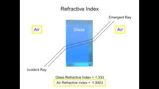 What is Refraction [upl. by Macomber]