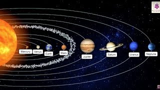 Planets of Our Solar System  Science Grade 3  Periwinkle [upl. by Sinegra]