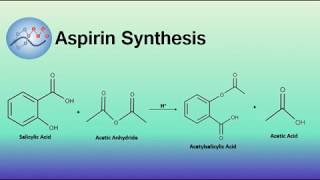 Aspirin Synthesis Mechanism  Organic Chemistry [upl. by Neelyaj743]