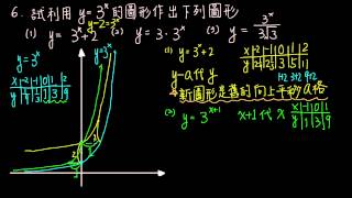 32例題06指數函數圖形的平移 [upl. by Placida904]