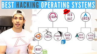 Best Hacking Operating System [upl. by Ecnarf381]