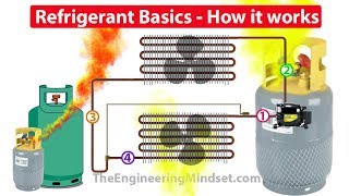 Refrigerants How they work in HVAC systems [upl. by Bran]