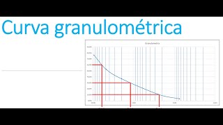 Dibujo de una curva granulometría en Excel [upl. by Rondon]