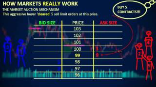 How Markets REALLY Work  Depth of Market DOM [upl. by Nahc]