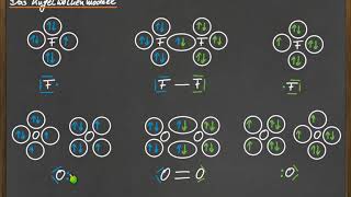 08 LewisFormeln mit Hilfe des Kugelwolkenmodells [upl. by Dnalrag311]