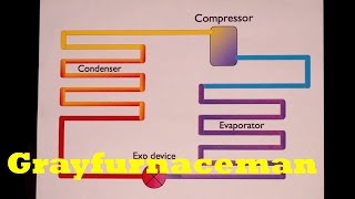 Basic refrigeration cycle [upl. by Emmet]