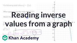 Reading inverse values from a graph [upl. by Schofield203]