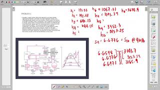 Thermodynamics  IDEAL REHEAT REGENERATIVE CYCLE [upl. by Yrem]