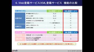 【JSTAGE登載方法】 ①JSTAGEの登載方法について [upl. by Occir485]