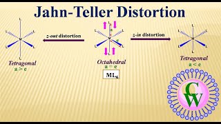 JahnTeller Distortion [upl. by Mccreary]