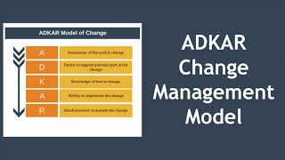 ADKAR Change Management Model [upl. by Mairb]