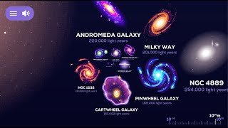 Universe Size Comparison Universe App by Kurzgesagt [upl. by Ladin]