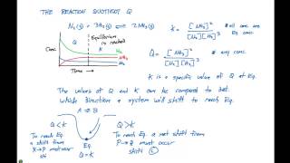 Chemical Equilibrium  Basics Concepts amp Theory [upl. by Nnayllas]