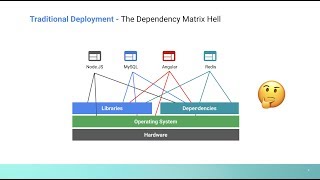 Containers  Explained in 4 Minutes [upl. by Yarled]