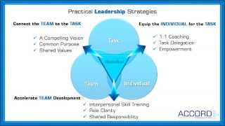 Effective Strategies for Leaders [upl. by Weixel]