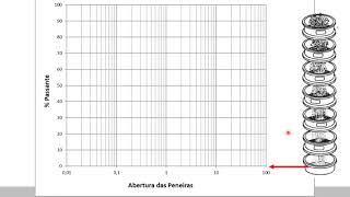 Aula  Construção do gráfico de distribuição granulométrica [upl. by Aray]