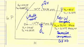 Freon12 Refrigeration Cycle [upl. by Asamot154]