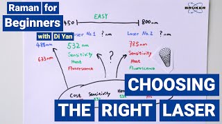 Choosing the right Laser  Raman for Beginners  532 nm vs 785 nm [upl. by Huldah]