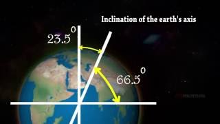 Rotation and Revolution of Earth [upl. by Remo754]