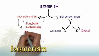 Isomerism in Monosaccharides [upl. by Rodina121]