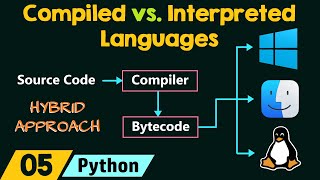 Compiled vs Interpreted Languages [upl. by Verda]