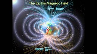 Why does Earth have a Magnetic Field [upl. by Adnilrev570]