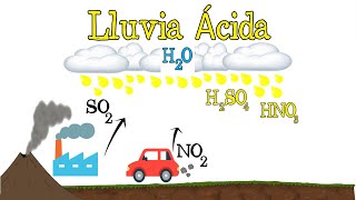 💧 ¿Qué es la Lluvia ácida ⚠️ Fácil y Rápido  BIOLOGÍA  QUÍMICA [upl. by Adnahs40]