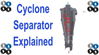 How Cyclone Separator Works [upl. by Lirbij]