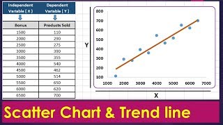 Scatter Plot in Excel  Scatter Diagram Interpretation and Creation by ExcelDestination [upl. by Eenobe]