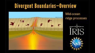 Divergent Boundary—Fast Spreading Ridge Educational [upl. by Ahron324]